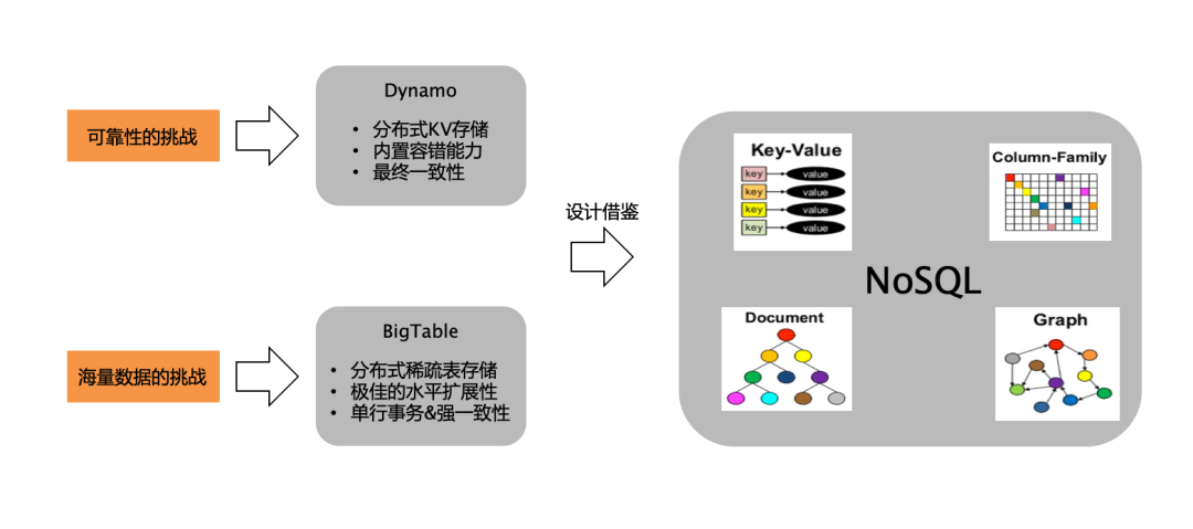 从大数据到大模型：现代应用的数据范式