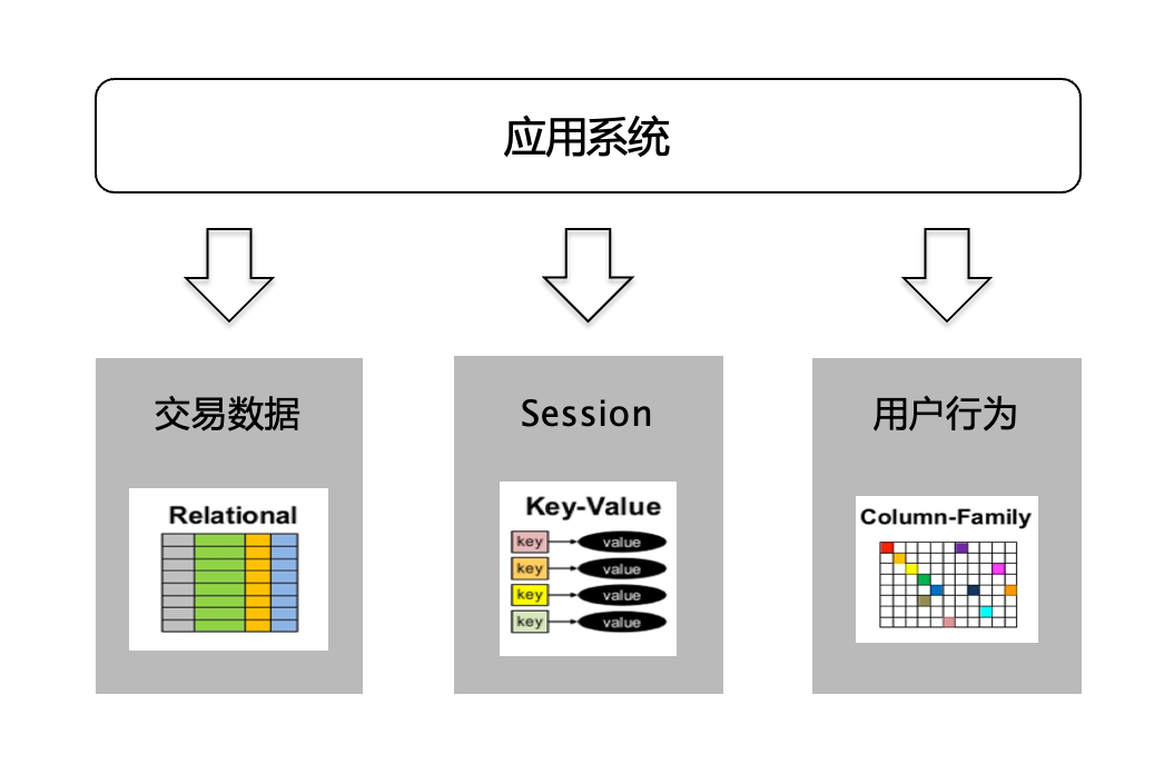 从大数据到大模型：现代应用的数据范式