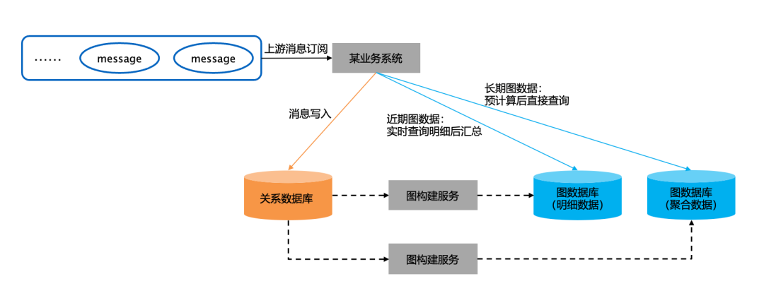从大数据到大模型：现代应用的数据范式