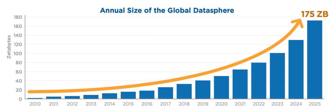 从大数据到大模型：现代应用的数据范式