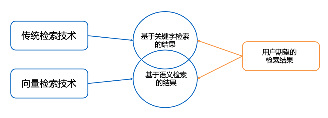 从大数据到大模型：现代应用的数据范式