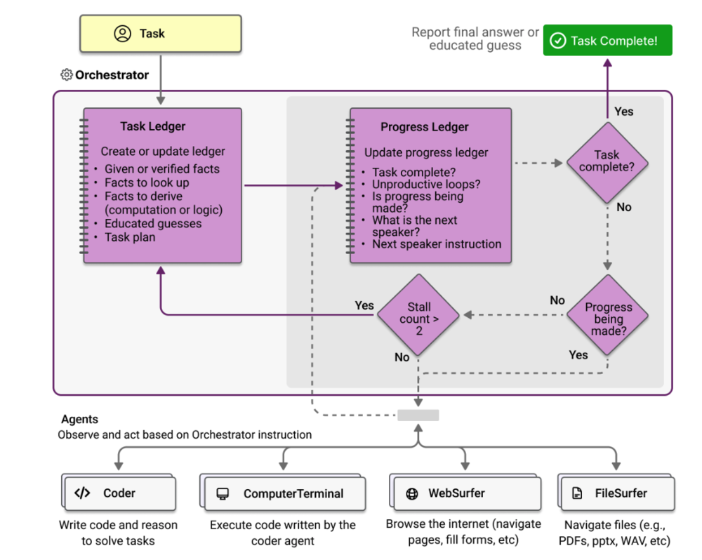 全球最大AI Agent生态系统来了！适配超1800个模型