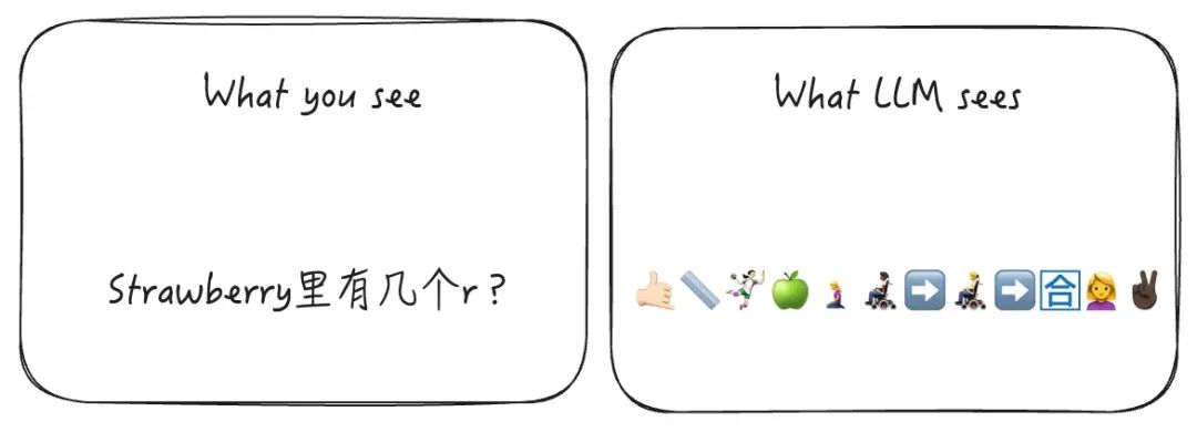 为什么大模型连"Strawberry"的"r"都数不对？