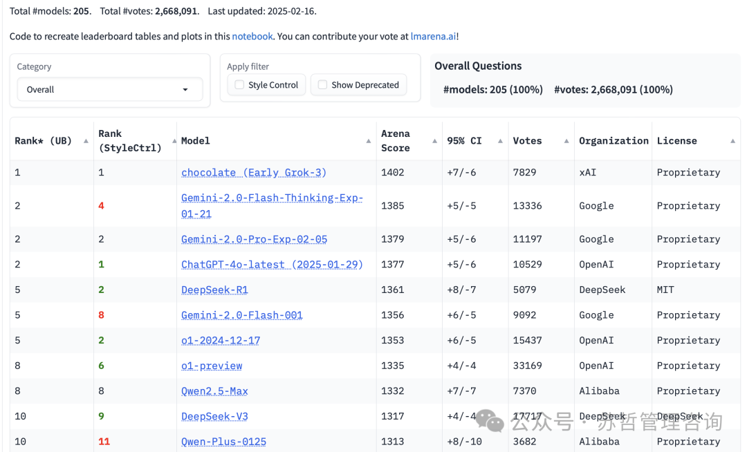 埃隆.马斯克的xAI大模型Grok3发布及性能评估