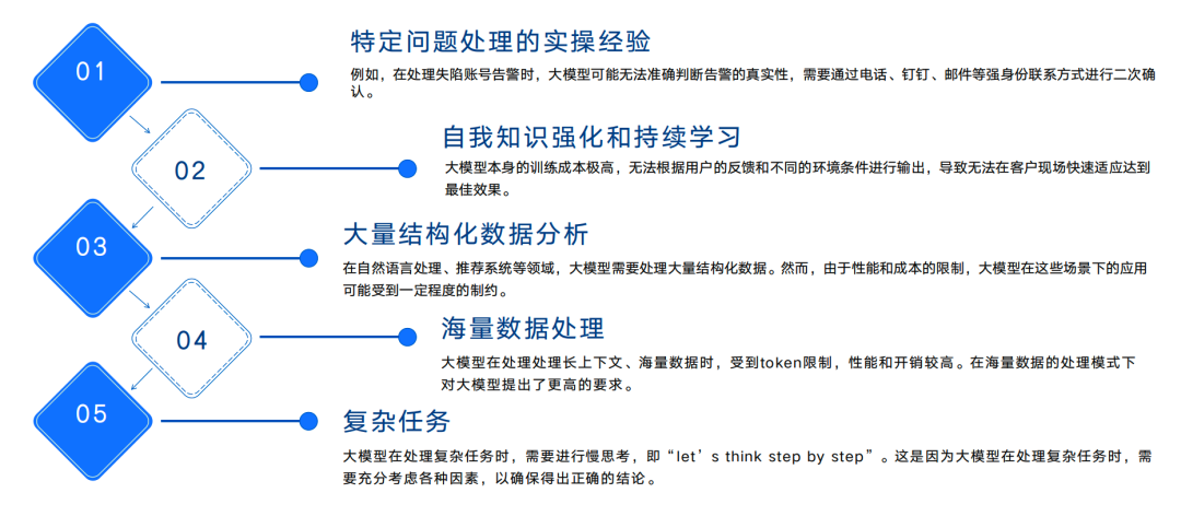 大模型链式思维:解析Deepseek大模型的如何思考