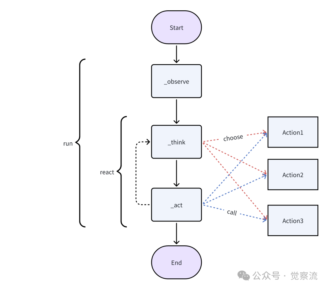null MGX = new MetaGPT_X("开启 AI 软件开发新纪元"); # 万字长文深度解析