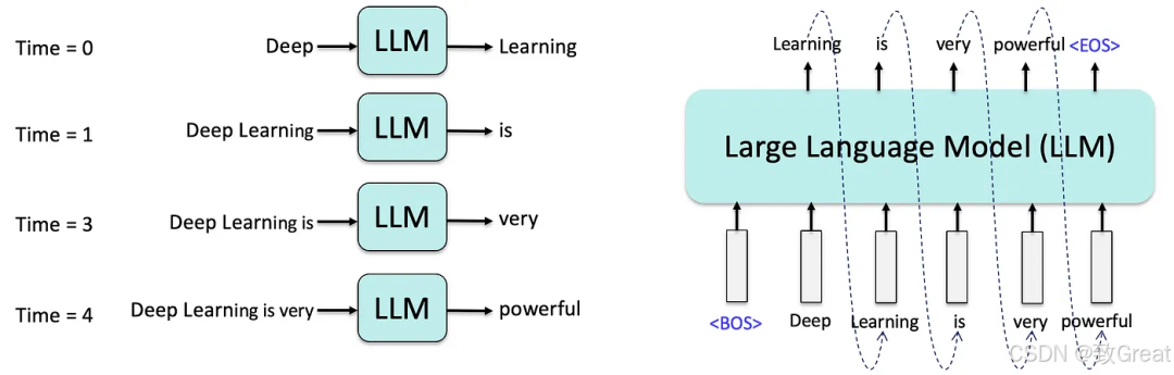 大语言模型简史:从Transformer(2017)到DeepSeek-R1(2025)的进化之路