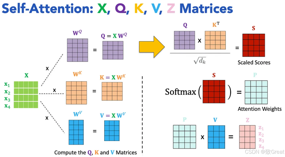大语言模型简史:从Transformer(2017)到DeepSeek-R1(2025)的进化之路
