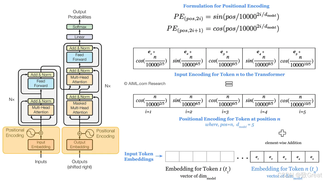 大语言模型简史:从Transformer(2017)到DeepSeek-R1(2025)的进化之路