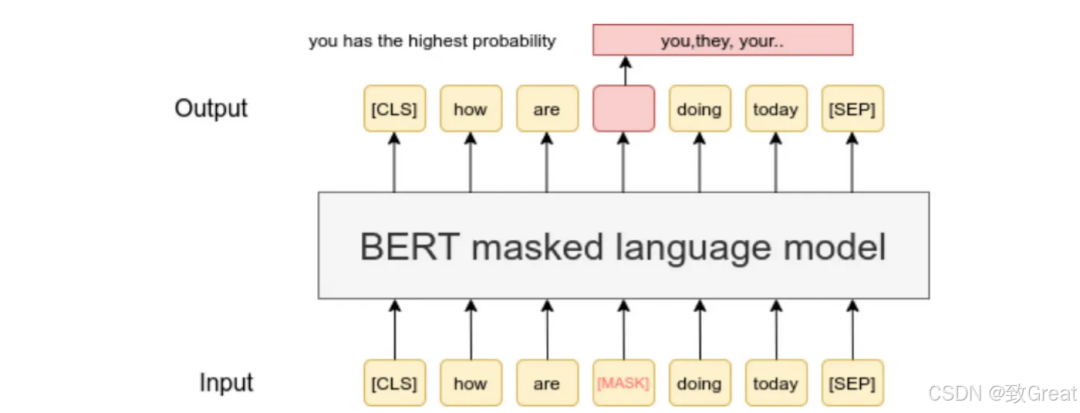 大语言模型简史:从Transformer(2017)到DeepSeek-R1(2025)的进化之路