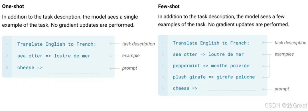 大语言模型简史:从Transformer(2017)到DeepSeek-R1(2025)的进化之路