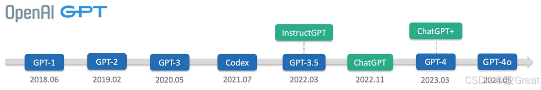 大语言模型简史:从Transformer(2017)到DeepSeek-R1(2025)的进化之路