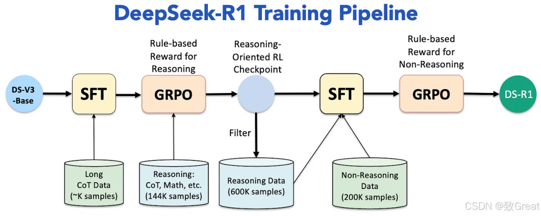 大语言模型简史:从Transformer(2017)到DeepSeek-R1(2025)的进化之路