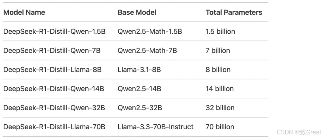 大语言模型简史:从Transformer(2017)到DeepSeek-R1(2025)的进化之路