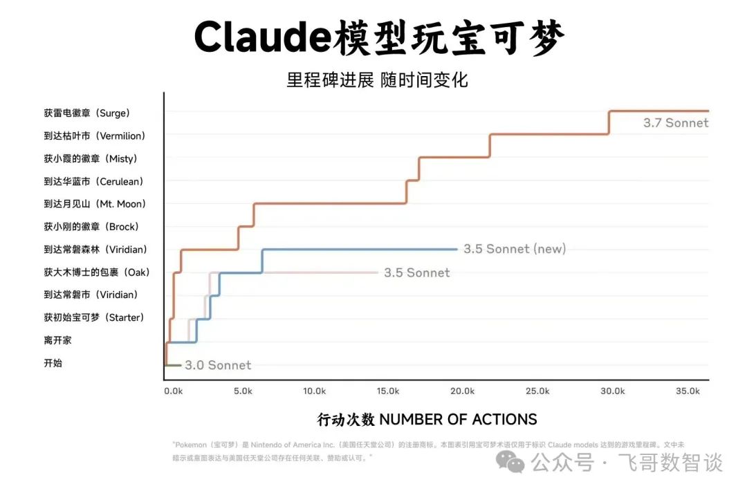 Claude3.7深夜炸场：“编程+推理”双杀