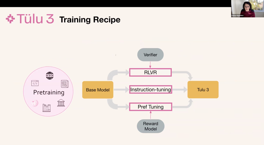 万字梳理:揭秘 DeepSeek 中的 RL 与 AGI 下一步丨AIR 2025
