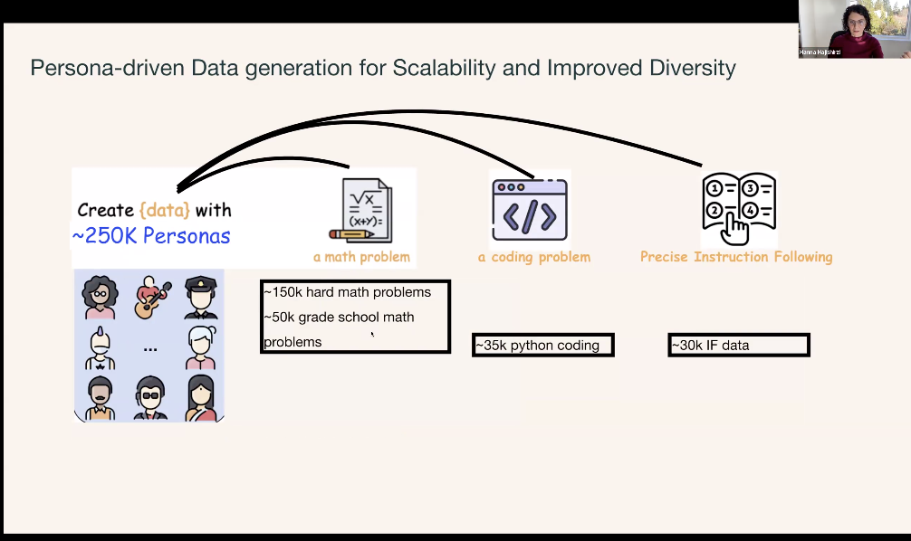 万字梳理:揭秘 DeepSeek 中的 RL 与 AGI 下一步丨AIR 2025