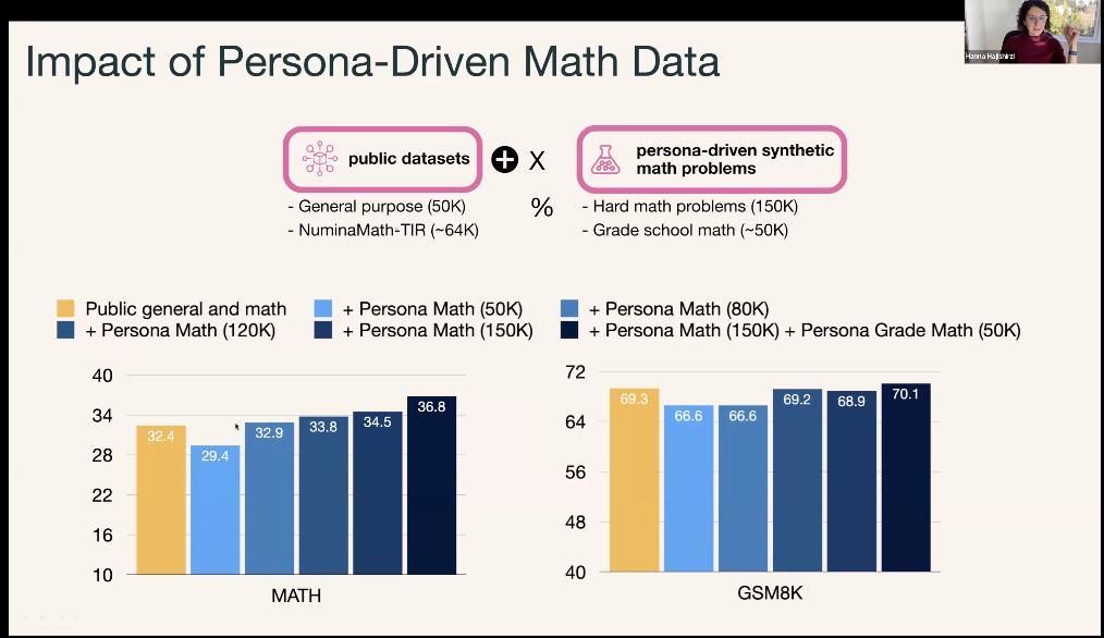 万字梳理:揭秘 DeepSeek 中的 RL 与 AGI 下一步丨AIR 2025