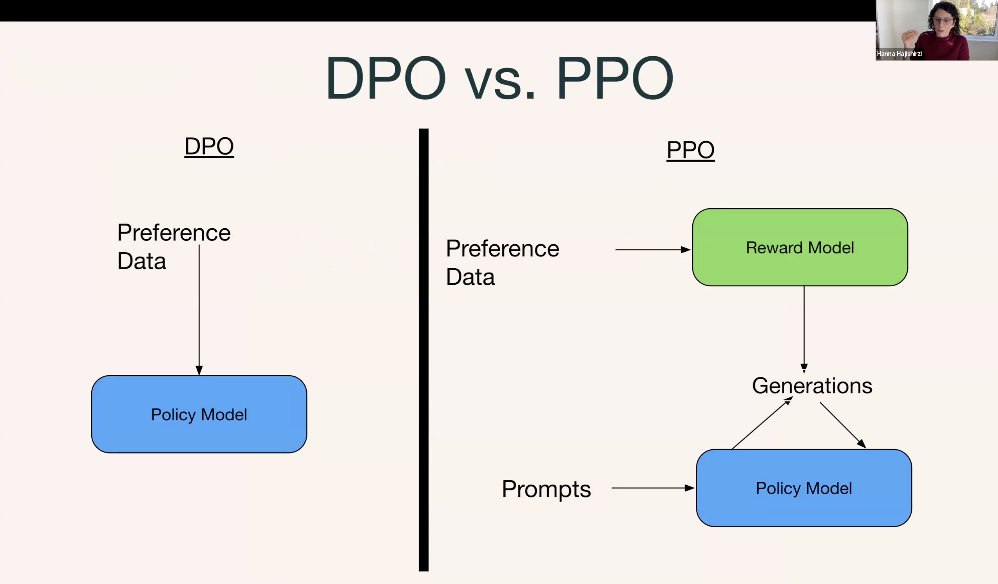 万字梳理:揭秘 DeepSeek 中的 RL 与 AGI 下一步丨AIR 2025
