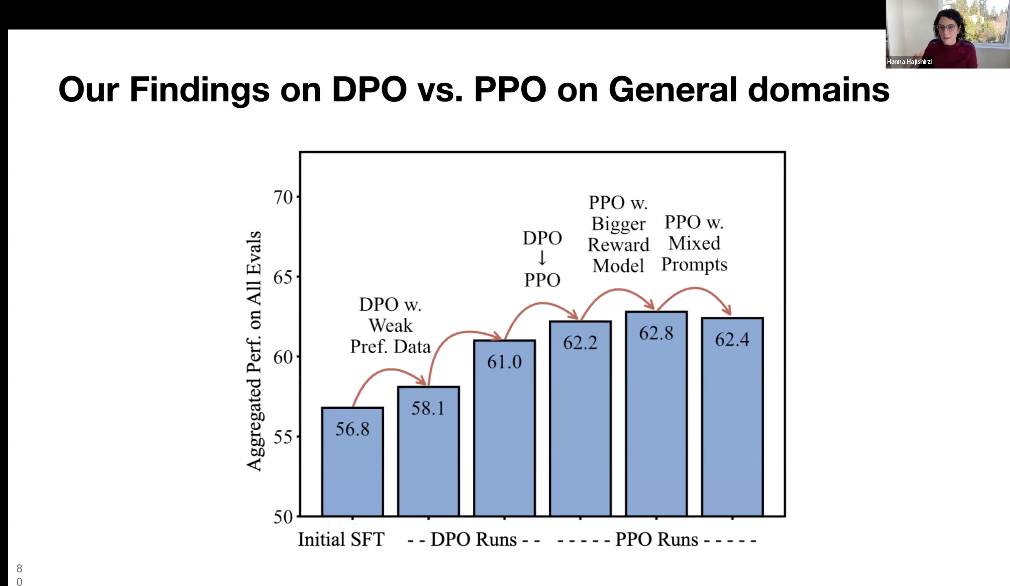 万字梳理:揭秘 DeepSeek 中的 RL 与 AGI 下一步丨AIR 2025