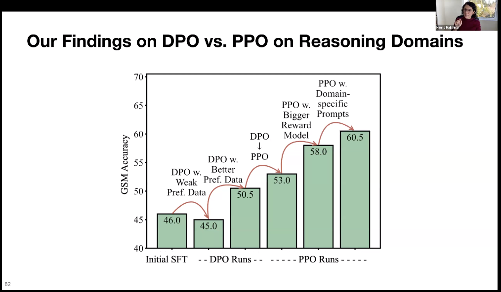 万字梳理:揭秘 DeepSeek 中的 RL 与 AGI 下一步丨AIR 2025