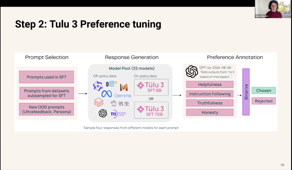 万字梳理:揭秘 DeepSeek 中的 RL 与 AGI 下一步丨AIR 2025