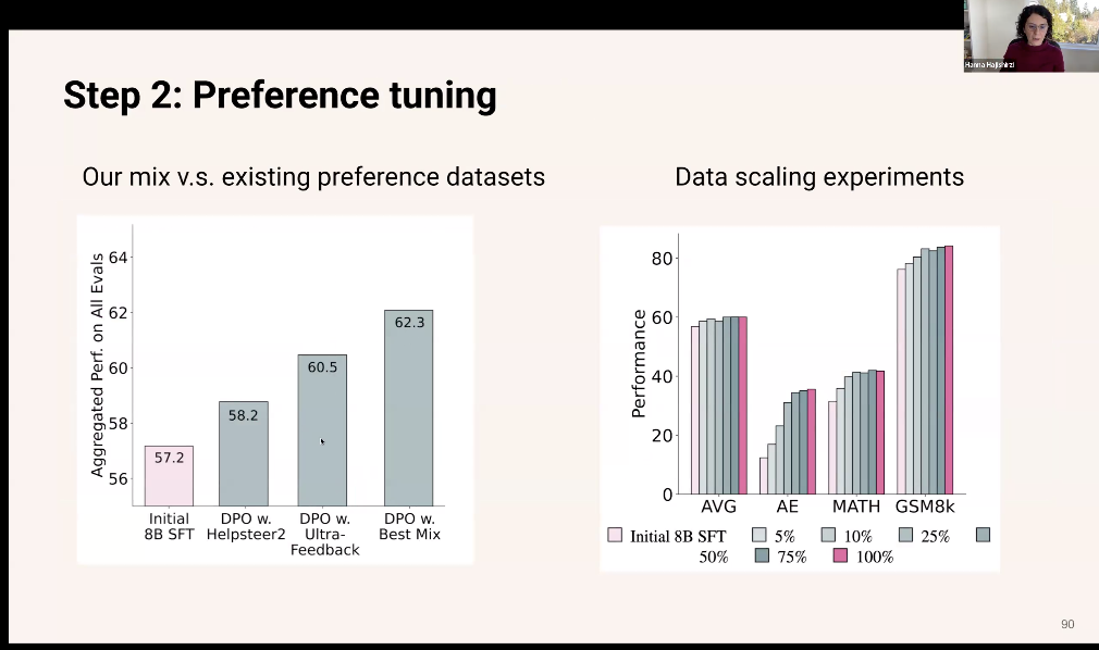 万字梳理:揭秘 DeepSeek 中的 RL 与 AGI 下一步丨AIR 2025