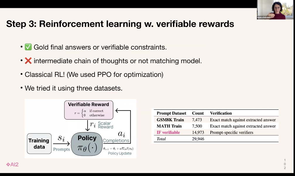 万字梳理:揭秘 DeepSeek 中的 RL 与 AGI 下一步丨AIR 2025