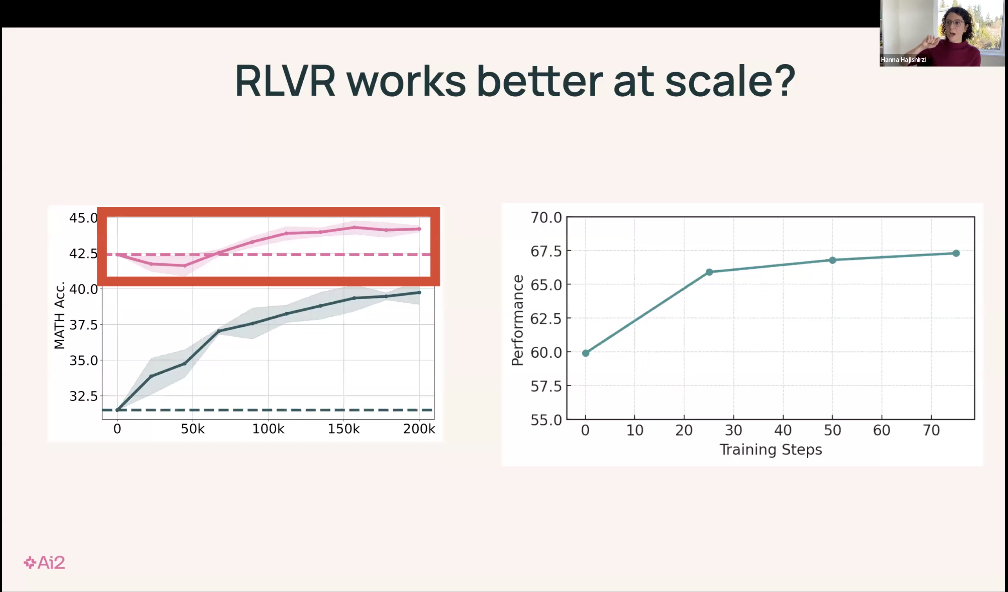 万字梳理:揭秘 DeepSeek 中的 RL 与 AGI 下一步丨AIR 2025