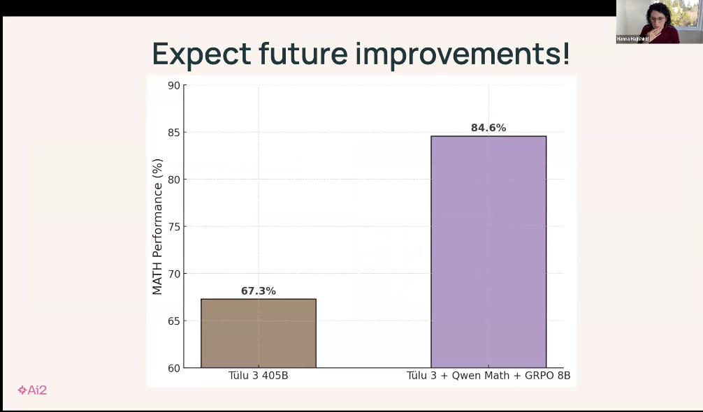 万字梳理:揭秘 DeepSeek 中的 RL 与 AGI 下一步丨AIR 2025
