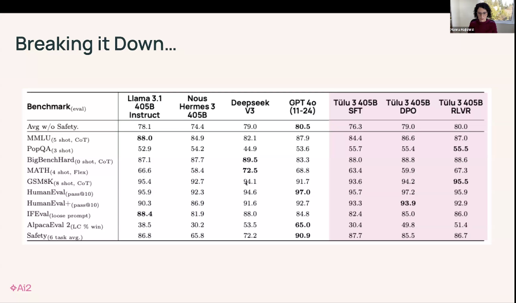 万字梳理:揭秘 DeepSeek 中的 RL 与 AGI 下一步丨AIR 2025