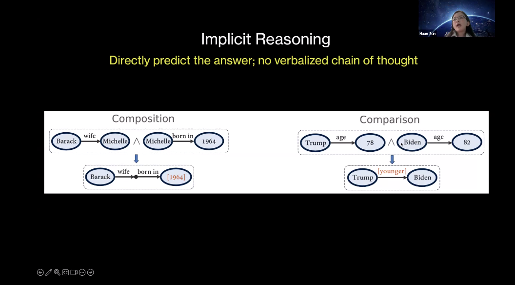 万字梳理:揭秘 DeepSeek 中的 RL 与 AGI 下一步丨AIR 2025