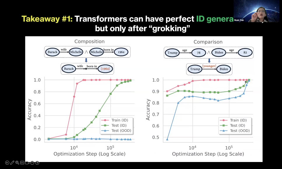 万字梳理:揭秘 DeepSeek 中的 RL 与 AGI 下一步丨AIR 2025