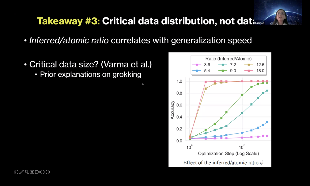 万字梳理:揭秘 DeepSeek 中的 RL 与 AGI 下一步丨AIR 2025