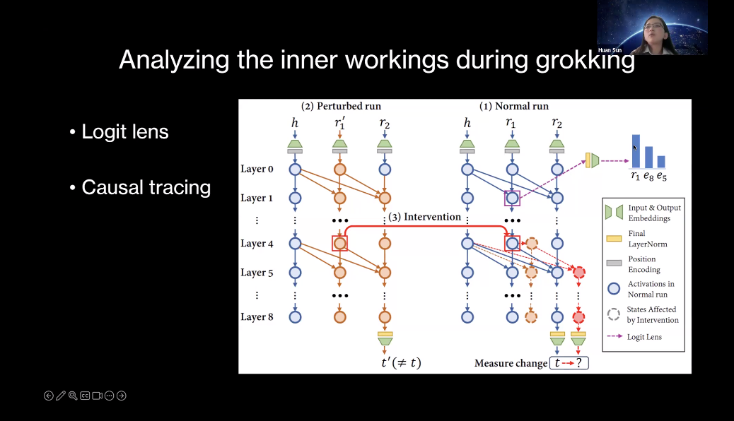 万字梳理:揭秘 DeepSeek 中的 RL 与 AGI 下一步丨AIR 2025