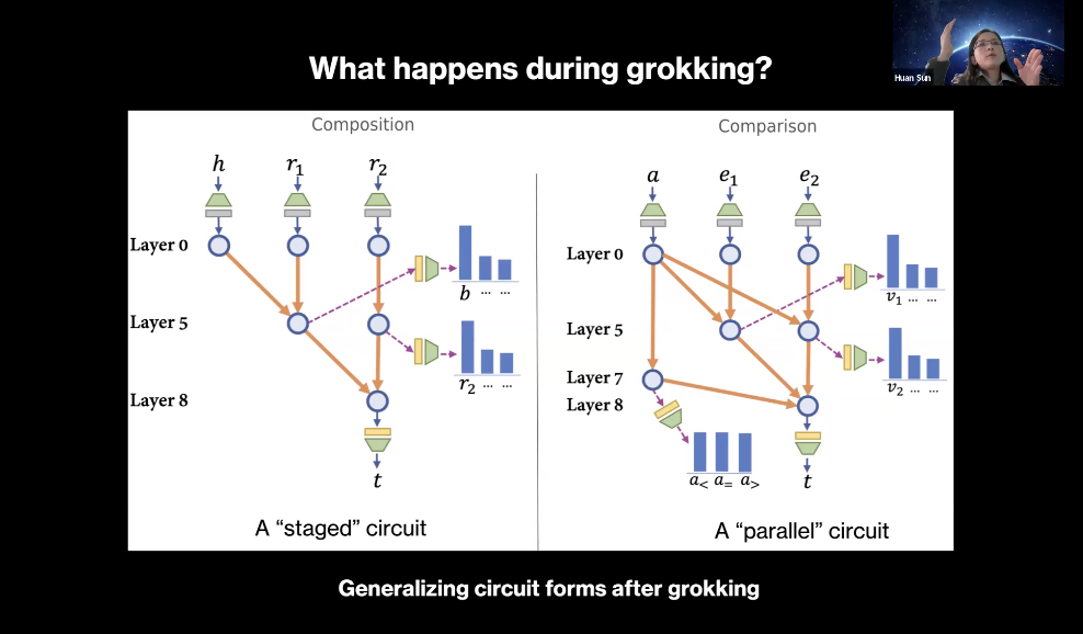 万字梳理:揭秘 DeepSeek 中的 RL 与 AGI 下一步丨AIR 2025