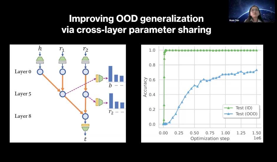 万字梳理:揭秘 DeepSeek 中的 RL 与 AGI 下一步丨AIR 2025