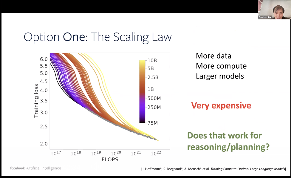 万字梳理:揭秘 DeepSeek 中的 RL 与 AGI 下一步丨AIR 2025