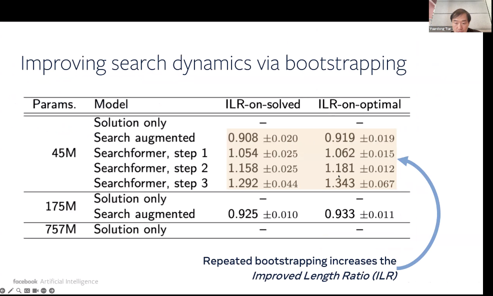 万字梳理:揭秘 DeepSeek 中的 RL 与 AGI 下一步丨AIR 2025