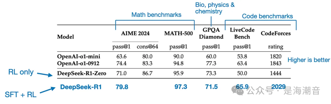 深入理解Reasoning LLMs