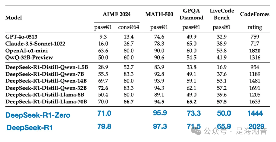 深入理解Reasoning LLMs