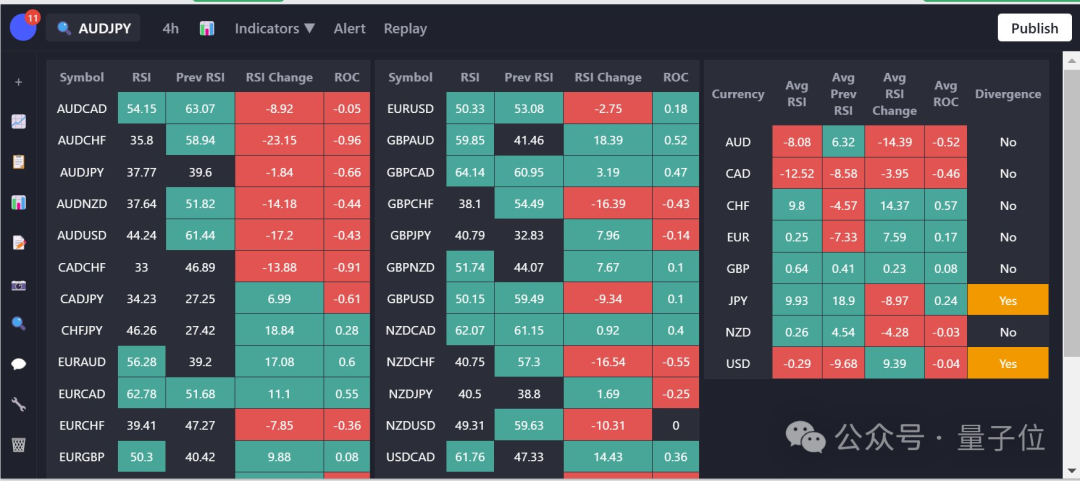 实测Claude 3.7：3200行代码一口气输出，物理规律手拿把掐，弱智吧已失守