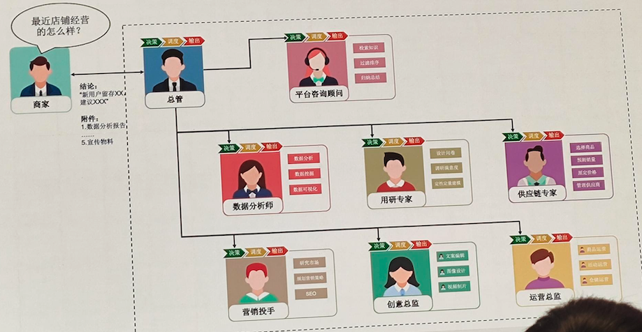 面向AI应用开发实战分享 - 基础篇
