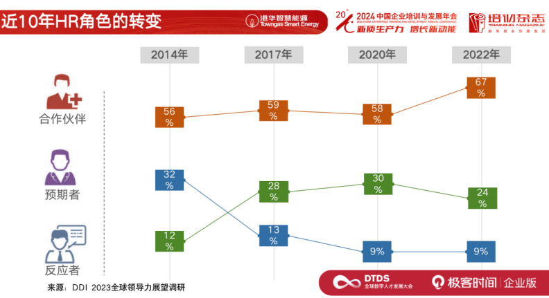 AI 时代的人力资源战略转型:香港中华煤气的实践分享