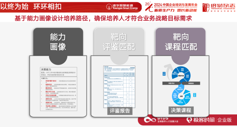 AI 时代的人力资源战略转型:香港中华煤气的实践分享