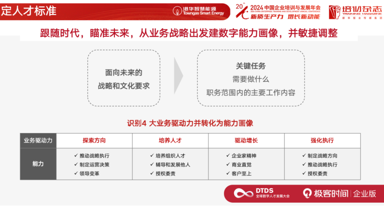 AI 时代的人力资源战略转型:香港中华煤气的实践分享