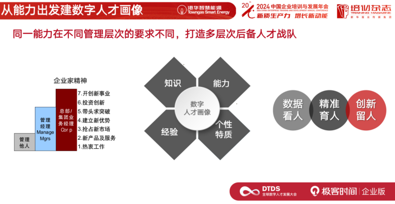 AI 时代的人力资源战略转型:香港中华煤气的实践分享