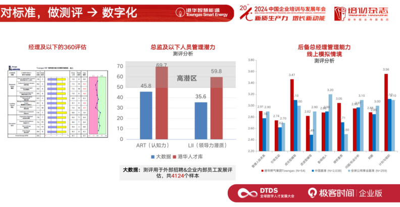 AI 时代的人力资源战略转型:香港中华煤气的实践分享