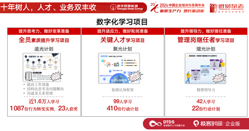 AI 时代的人力资源战略转型:香港中华煤气的实践分享