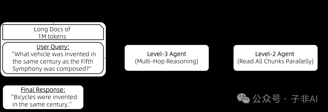 null Qwen-Agent,开启LLM长文本处理新纪元